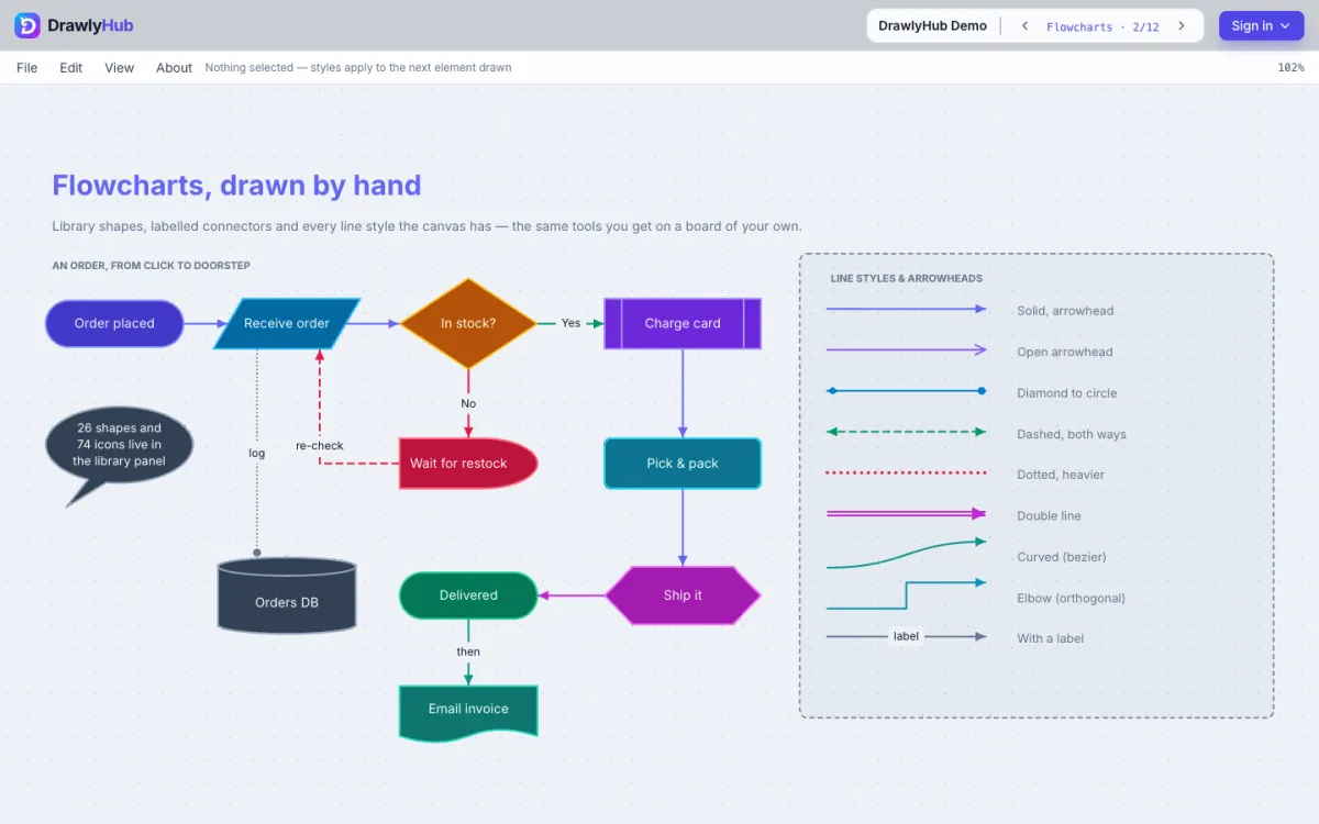Flowcharts, drawn by hand — a DrawlyHub board