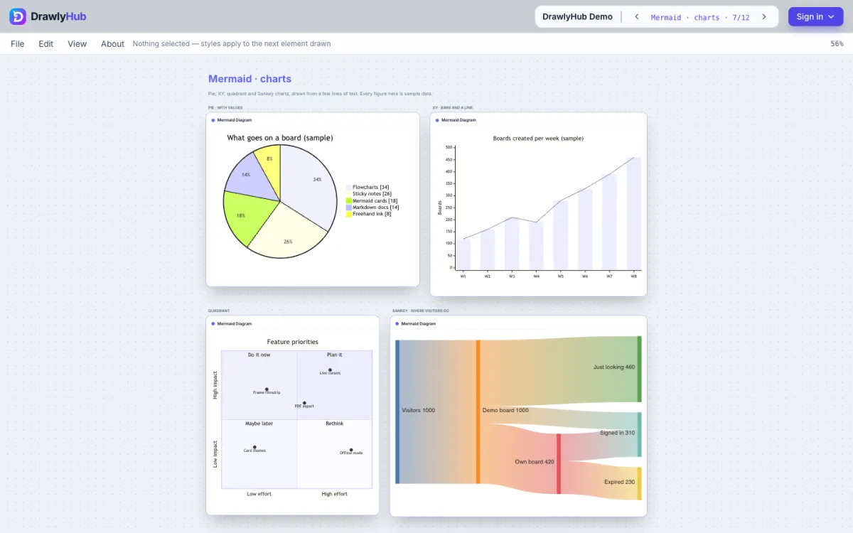Diagrams as code — a DrawlyHub board