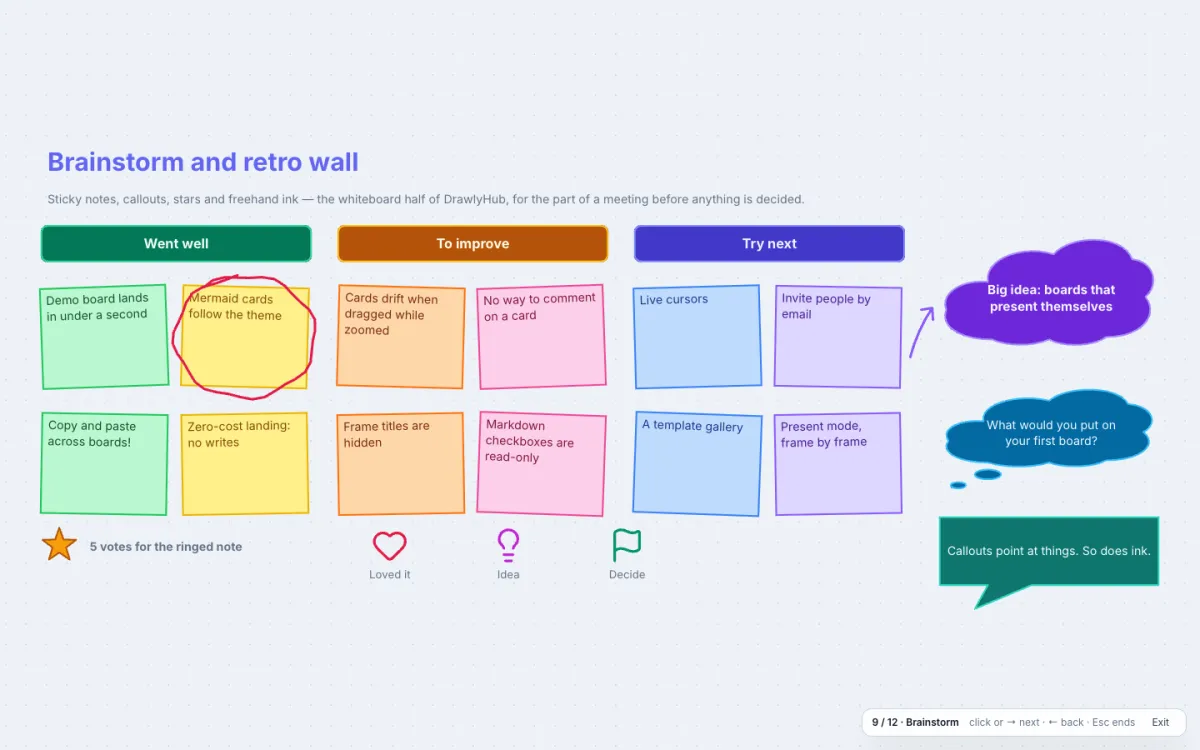 Sticky notes, ink and callouts — a DrawlyHub board