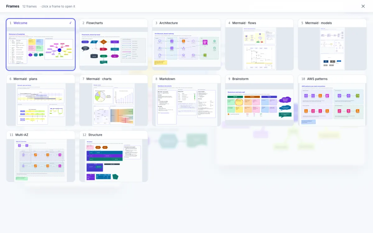 Every page at a glance — a DrawlyHub board